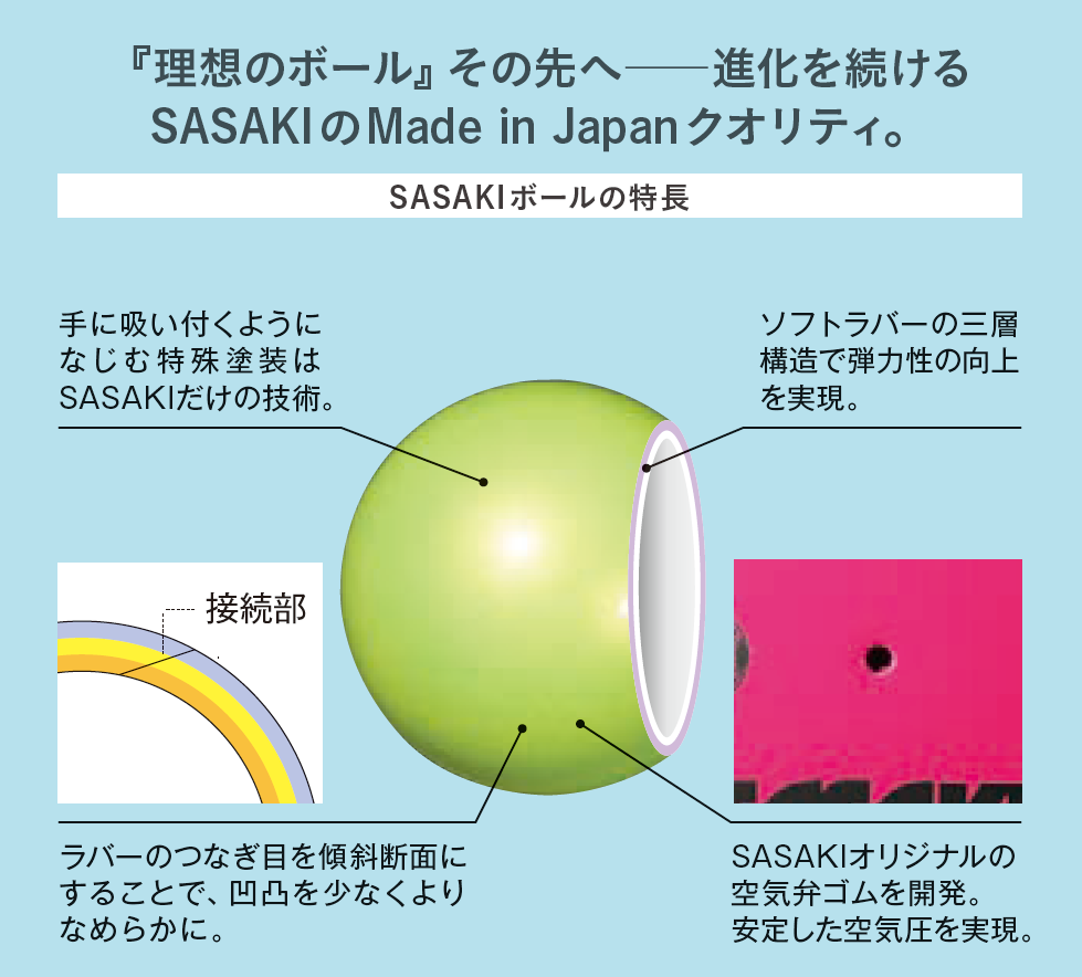 マグネティックボール – ササキスポーツ オンラインショップ [SASAKI]